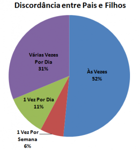 Palmada Educa ou Deseduca 1