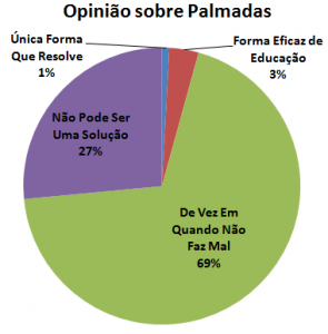 Palmada Educa ou Deseduca 3