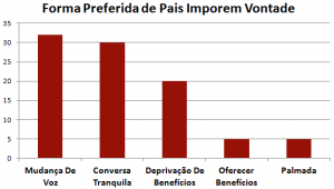 Palmada Educa ou Deseduca 2