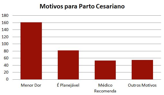 motivos para parto cesareo