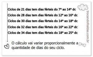 tabelinha para engravidar