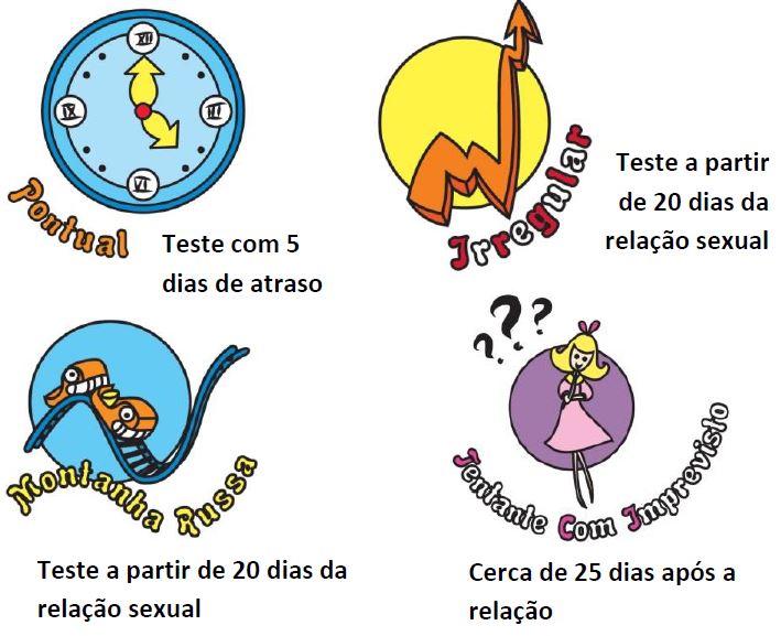 teste para diferentes tipos de tentante